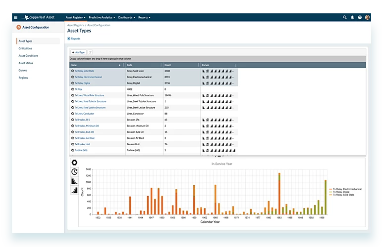 Copperleaf Asset - Asset Types screen shot