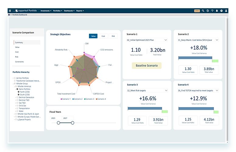 Alt Block Investment Summary Dashboard screen shot - Copperleaf Decision Analytics